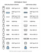 Type C Usb 3.1 to Usb 3.0 Şarj Data Çevirici Dönüştürücü Adaptör 4311 thumbnail 6