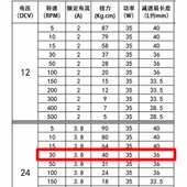 XD-60GA775 DC Motor 24V 30Rpm  35W 40Kg.cm Yüksek Tork Kuvvet Metal Dişli Redüktörlü Robot Cnc Makine Otomasyon Tekne Araba Elektrikli Bisiklet thumbnail 8