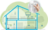 Devolo Magic 2 Wifi Next 2400 Mbps - Kablosuz Powerline Menzil Genişletici Çoklu Oda Kiti - 3