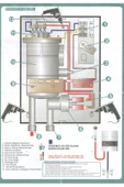 SUYIKA ŞAMPİYON PLUS Elektrikli Banyo Şofbeni 8000W - 5