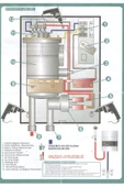 SUYIKA Millenium Efsane En Iyi Elektrikli Şofben - 4