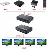 Ancheyn 4 Port Hdmi Splitter Çoklu Ekran Çoklayıcı Switch 4410 thumbnail 3