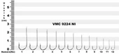 Vmc 9224NI (1523) Nikel Sinek İğnesi (100 ADET) - 1