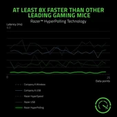 Razer Viper 8KHz Ultra Hafif Çok Yönlü Kablolu Oyun Mouse - 3