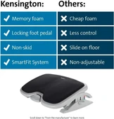 Kensington Comfort Hafızalı Köpük Ayarlanabilir Ayaklık (K56144USF) - 7