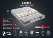 Niron London Yatak 90x190 cm Tek Kişilik Paket Yaylı Alev Geciktiricili Kral Dairesi Yatağı - 4