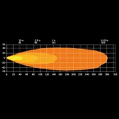 Strands Off-Road Led Lamba Siberia XP Red Panda 38W 809284 thumbnail 5