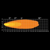 Strands Off-Road Led Lamba Firefly Best View 30W 809271 thumbnail 8