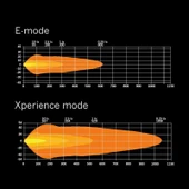 Strands Off-Road Led Bar Siberia XP DR 12" 31cm 809426 thumbnail 6