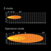 Strands Off-Road Led Bar Siberia XP SR 42" 106cm 809414 thumbnail 6