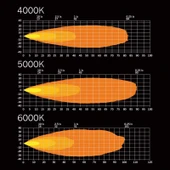 Strands Off-Road Led Lamba Dark Knight Fortex Red 38W 809255 thumbnail 9