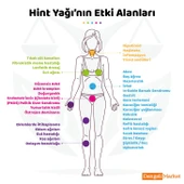 Hint Yağı / 100 ml. (HEXANSIZ) thumbnail 2