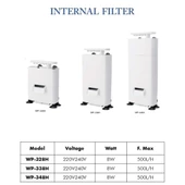 Sobo Alçak Seviye Midi İç Filtre 500 Lt/h 8W (18) - 4