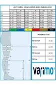 KÖSEMED Anti Emboli Çorabı Dizüstü Varimo No:3 Large - 4