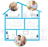 devolo Magic 1 LAN (1-1-1) Ek Adaptörü I Mesh Wi-Fi I Powerline: 1.200 Mbps I WiFi Menzil Genişletici I Access Point I Tak Çalıştır - Teşhir - 5