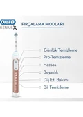 Oral-B Genius X 20000 Luxe Edition Rose Gold Şarjlı Diş Fırçası - 5