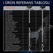 Vlinker MS OBD2 Araç Teşhis Cihazı Bluetooth - 3