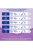 Aptamil Prosyneo 1 Bebek Sütü 400 g 0-6 Ay - 4
