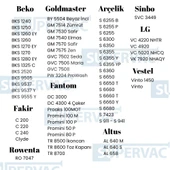 Birçok Marka Modele Uygun Süpürge Motoru Kömürü 32x9x6mm thumbnail 4