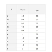 Daiwa Gekkabijin Fluoro Leader Misina 30mt Natural Clear 0,117 mm - 10