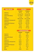 Supradyn Kids 60 Tablet - 4