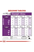 Dog Shn Giant Adult Köpek Maması 15 Kg - 5