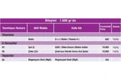 Hs Tarım Vetasupra Eddi Biozinc 500 Gr. İyot Takviyeli Tırnak Bakım Yem Katkısı - 4