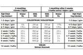 Hs Tarım RELAC 50 Buzağı Maması %50 Yağsız 25 KG Kraft - 7