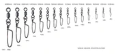 Hokkaido 20 Adet 2/0 Numara,55 Kg Çeker,Nikel Kaplamalı Klipsli Fırdöndü,(Rolling Swivel Coastlock Snap). - 5