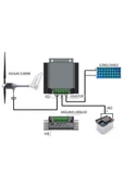 istabreeze 1000 Watt 48v Hibrit Şarj Kontrol Cihazı - Ista-breeze - 2
