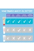 Jack N'Jill Doğal Diş Macunu Çilek 50 gr - 8
