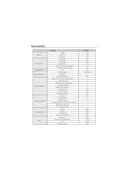 Samsung RB52DS33ESA 520 Lt Inox Solo Kombi Tipi Buzdolabı - 5