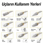 Freze Uç Törpü 9 Parça Uç Seti Kalıpçı Metal Demir Ahşap Plastik Taş Oyma Makinesi Ucu Matkap Uyumlu - 3