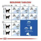 Royal Canin İndoor 27 Kuru Kedi Maması 2 Kg + 2 Adet Yaş Mama Hediye thumbnail 5