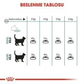 Royal Canin Hairball Care Kedi Maması 2 kg + 2 Adet Yaş Mama Hediye thumbnail 5