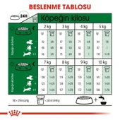 Royal Canin Mini İndoor Adult Köpek Maması 1,5 kg + 2 Adet Yaş Mama Hediye thumbnail 5