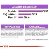 Royal Canin Mini Sterilised Kısır Köpek Maması 3 Kg + 2 Adet Yaş Mama Hediye - 7