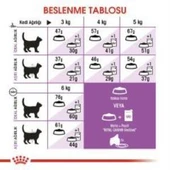 Royal Canin Sterilised Kısırlaştırılmış Kedi Maması 2 Kg + 2 Adet Yaş Mama Hediye thumbnail 6