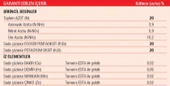 2 Adet Gübretaş 20-20-20 NPK Gübresi 1 Kg, Orijinal Paket - 3