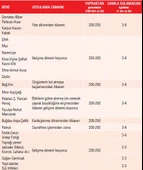 2 Adet Gübretaş 20-20-20 NPK Gübresi 1 Kg, Orijinal Paket thumbnail 2