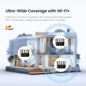 TENDA RX12L PRO AX3000 Dual Band EV Ofis Tipi Router thumbnail 5