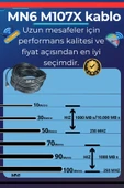 MN6 M107x 8 Metre Internet Kablosu/utp 0,57mm Cat6 Iki Kat Korumalı/ Iç Dış Mekan/8m Ethernet Kablosu - 4