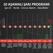 KOBB KBS4A 6/12V 120A Dijital Akü Şarj / Akü Bakım / Desülfatör ve Power Supply thumbnail 11