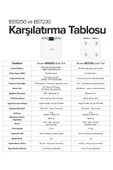 Bester BS7230 8 Elektrotlu Akıllı Tartı Kompakt Tasarım, LED Ekran, 56 Vücut Ölçümü thumbnail 8