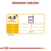 Royal Canin Dermacomfort Loaf Köpek Yaş Maması 85 Gr - 6