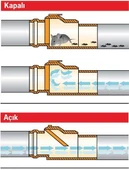 PVC Pissu Atıksu Çekvalfi 100 mm Kilitli - 3