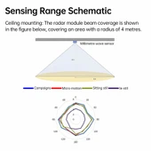 24GHz HLK-LD2402 İnsan Varlık Sensörü Milimetre Radar Dalga Algılayıcı Kablosuz Akıllı Ev Alarm Dede thumbnail 8
