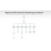 RUIJIE 8port RG-ES110F-P 10/100 2-UPLINK 110W YÖNETİLEMEZ POE SWITCH thumbnail 3