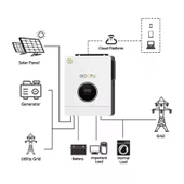 GOOTU Hybrid Solar Inverter 48V 6,2kW - 2