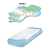 Sevi Bebe Sevi Bebe Yatak Koruyucu Çarşaf - Alez (70x100) - 1